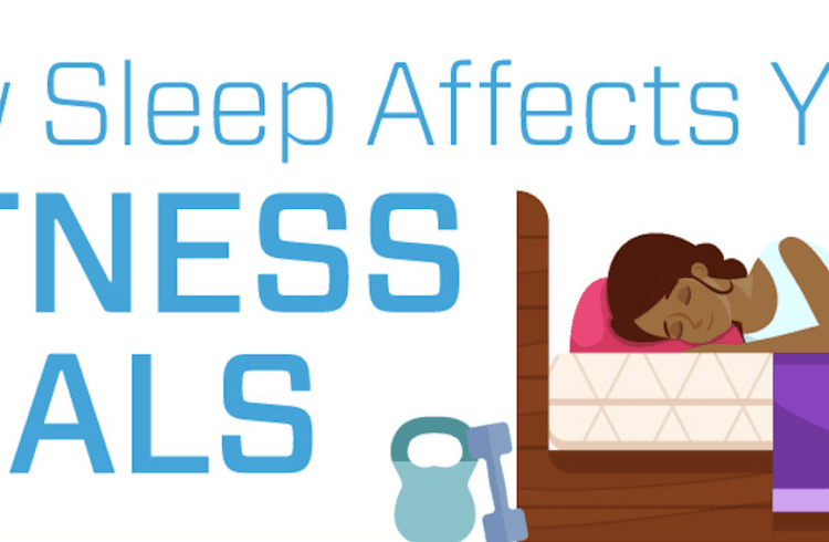 An infographic titled "How Sleep Affects Your Fitness Goals" with an image of a woman sleeping