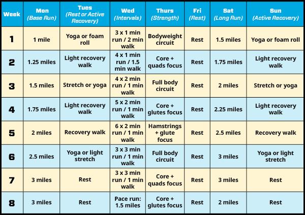 a graphic showing a full weekly training schedule