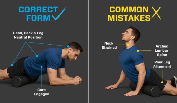 diagram showing the right and wrong way to use foamroller