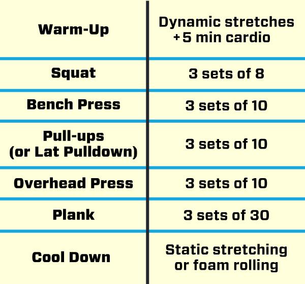 workout out graphic with exercises, reps and sets