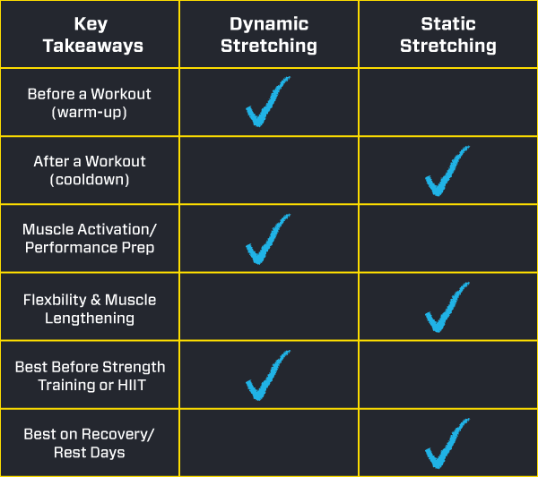 difference between static and dynamic stretching