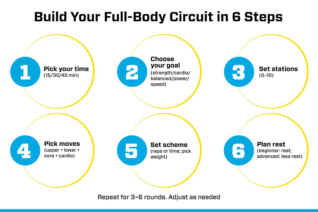 eos fitness steps to build your own full-body circuit training plan