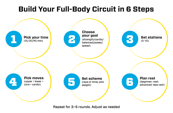 eos fitness steps to build your own full-body circuit training plan