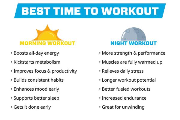 best time of day to workout graphic