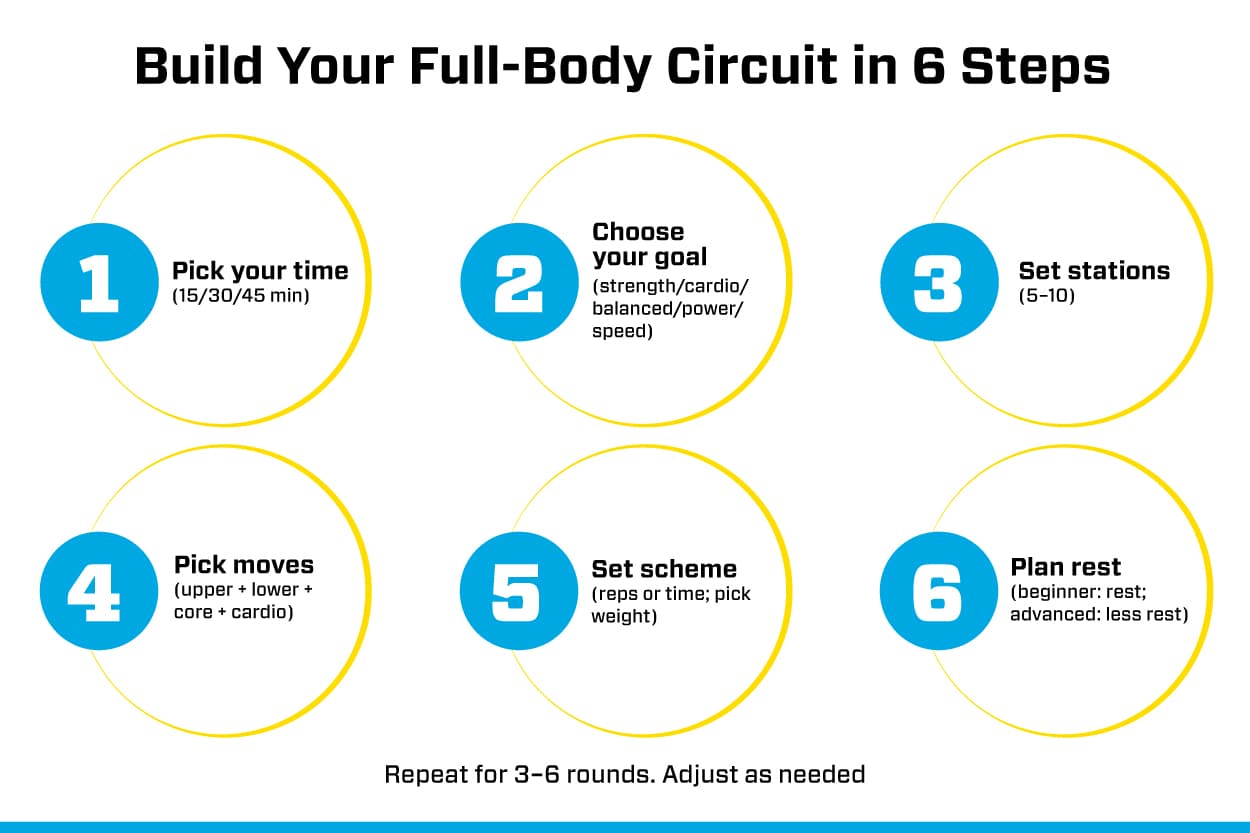 Good Circuit Training Routine How to Build a Circuit Training Workout Routine | EōS Fitness