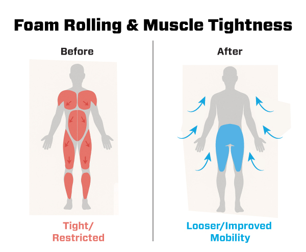 Does Foam Rolling Prevent Injury: Uncover the Truth